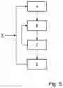 Fig. 04 - Method for controlling a driving dynamics function of a working machine