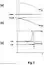 Fig. 04 - METHOD FOR CONTROLLING THE ROTATIONAL SPEED OR THE TORQUE OF A MOTOR, ROTATIONAL SPEED CONTROL SYSTEM AND CONTROL DEVICE
