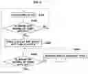 Fig. 04 - DEVICE AND METHOD FOR CONTROLLING OPERATION OF SIDE AND REAR VIEW WATCHING CAMERA MONITORING SYSTEM