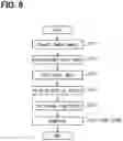 Fig. 05 - Periphery-image display device and display control method