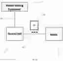 Fig. 05 - Configurable management system for a vehicle and method of use