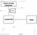 Fig. 07 - Configurable management system for a vehicle and method of use