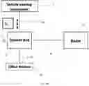Fig. 10 - Configurable management system for a vehicle and method of use