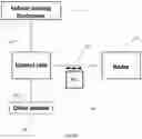 Fig. 12 - Configurable management system for a vehicle and method of use