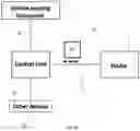 Fig. 13 - Configurable management system for a vehicle and method of use