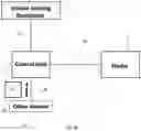 Fig. 14 - Configurable management system for a vehicle and method of use