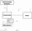 Fig. 15 - Configurable management system for a vehicle and method of use