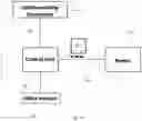 Fig. 17 - Configurable management system for a vehicle and method of use
