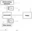 Fig. 19 - Configurable management system for a vehicle and method of use