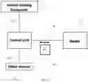 Fig. 20 - Configurable management system for a vehicle and method of use