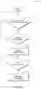 Fig. 03 - Hill-hold assist