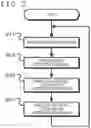 Fig. 03 - Information processing apparatus, information processing method, movement control apparatus, and movement control method