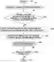 Fig. 01 - Method of estimating maximum road friction coefficient