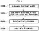 Fig. 07 - Method of directly controlling autonomous vehicle
