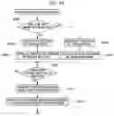 Fig. 09 - Method of directly controlling autonomous vehicle