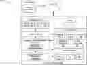 Fig. 01 - Energy saving actions for autonomous driving systems