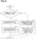Fig. 08 - PARKING ASSIST SYSTEM