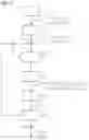 Fig. 03 - Method for detecting systematic deviations during determination of a movement variable of a ground-based, more particularly rail-based, vehicle
