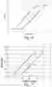 Fig. 14 - Steering column assembly