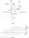 Fig. 02 - Clutch mechanisms for steering control system