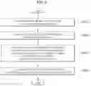 Fig. 07 - Landing gear control system for air mobility vehicle and control method