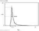 Fig. 09 - Recoil elimination