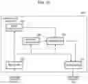 Fig. 10 - FORMATION FLIGHT CONTROL DEVICE, OBSERVATION SATELLITE, GROUND STATION, FORMATION FLIGHT SYSTEM, SAND OBSERVATION SYSTEM, FORMATION FLIGHT CONTROL METHOD, AND PROGRAM