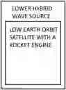 Fig. 01 - Rocket exhaust driven amplification (REDA) of VLF waves in space