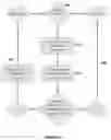 Fig. 10 - Smart inventory management system for a dispensing and blend-in-cup beverage platform