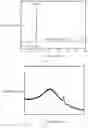 Fig. 03 - Method for production of nitrogen-doped single wall carbon nanohorns from anode graphite of wasted lithium-ion batteries