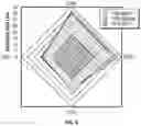 Fig. 07 - Zinc oxide graphene composite