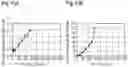 Fig. 08 - HAFNIUM CARBIDE POWDER FOR PLASMA ELECTRODES, METHOD FOR PRODUCING SAME, HAFNIUM CARBIDE SINTERED BODY, AND PLASMA ELECTRODE