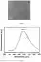 Fig. 06 - Silicene quantum dots-containing siloxene and preparation method therefor