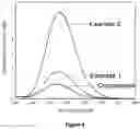 Fig. 05 - METHOD OF PRODUCING NANOPARTICLES