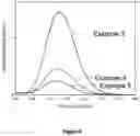 Fig. 06 - METHOD OF PRODUCING NANOPARTICLES