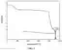 Fig. 02 - Method for preparing lithium carbonate from lithium sulfate