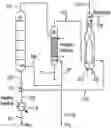 Fig. 01 - Process and apparatus for urea production