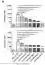 Fig. 03 - Using adiponectin receptor agonists to treat inflammation and bone diseases in diabetes