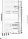 Fig. 09 - Using adiponectin receptor agonists to treat inflammation and bone diseases in diabetes