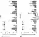 Fig. 16 - Using adiponectin receptor agonists to treat inflammation and bone diseases in diabetes