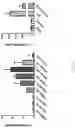 Fig. 42 - Using adiponectin receptor agonists to treat inflammation and bone diseases in diabetes