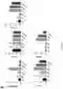 Fig. 48 - Using adiponectin receptor agonists to treat inflammation and bone diseases in diabetes