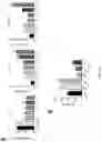 Fig. 50 - Using adiponectin receptor agonists to treat inflammation and bone diseases in diabetes