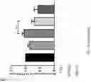 Fig. 65 - Using adiponectin receptor agonists to treat inflammation and bone diseases in diabetes