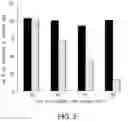 Fig. 04 - PROLYL HYDROXYLASE INHIBITORS