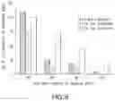 Fig. 07 - PROLYL HYDROXYLASE INHIBITORS