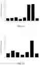 Fig. 09 - PROLYL HYDROXYLASE INHIBITORS