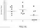 Fig. 13 - PROLYL HYDROXYLASE INHIBITORS