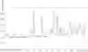 Fig. 01 - POLYMORPHS OF A CARDIAC TROPONIN ACTIVATOR