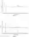 Fig. 14 - Crystalline berberine ascorbate salt, methods of preparation and applications thereof